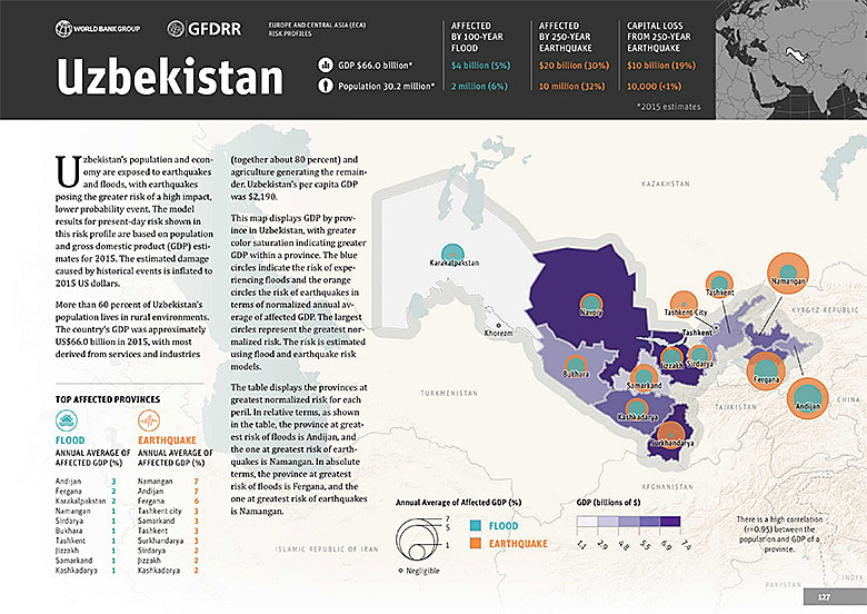Uzbekistan Country Risk Profile – The World Bank and GFDRR, 2016