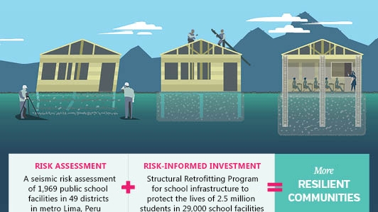 resilient communities