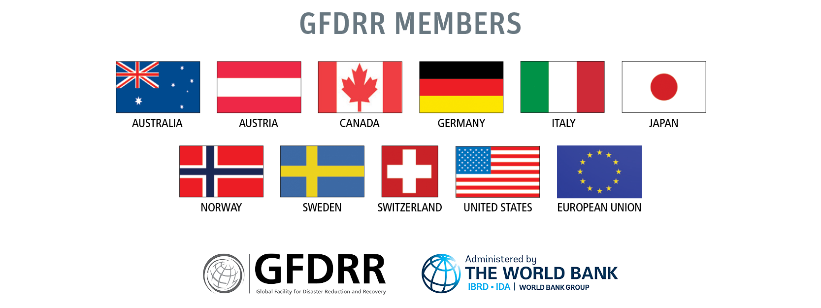Members flags