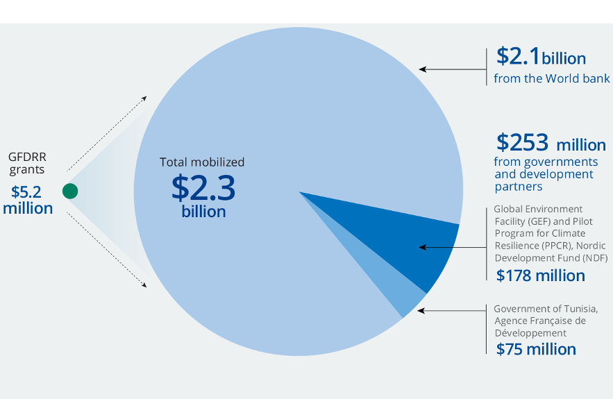 Infographic 2