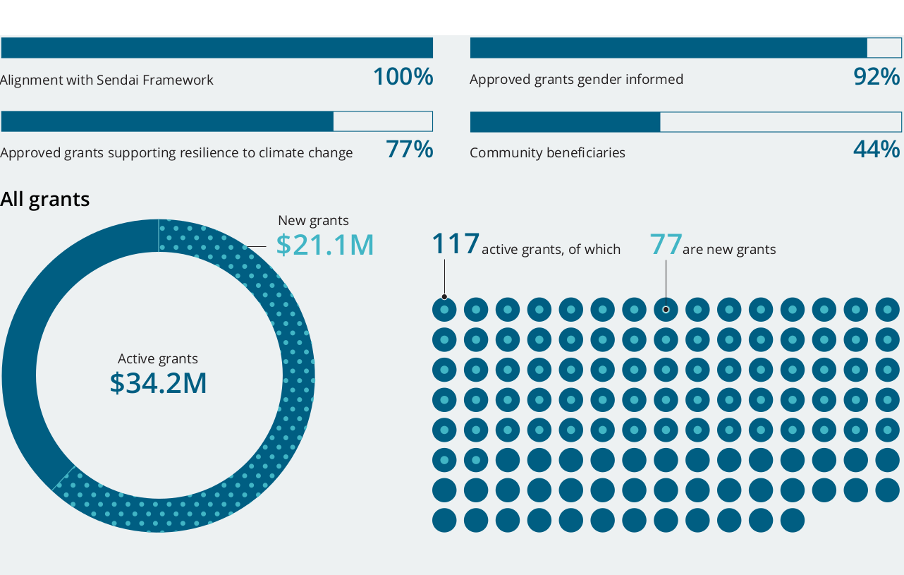 Infographic 1