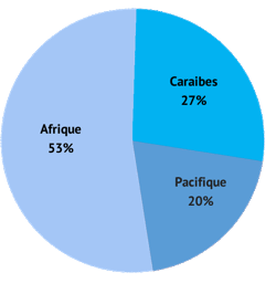 Pie chart - FR.PNG
