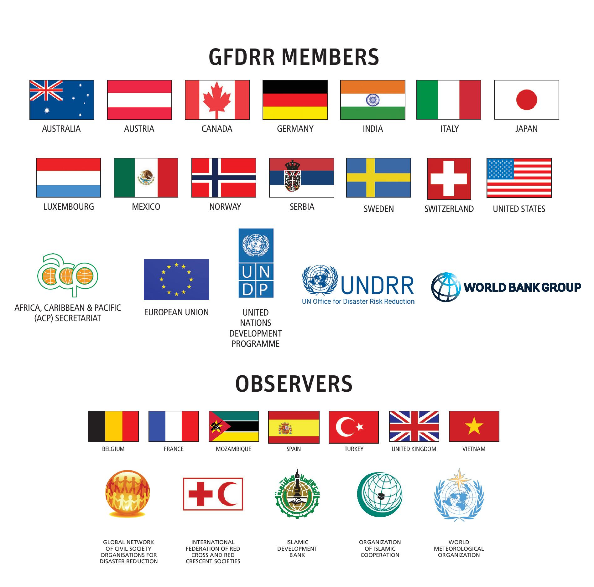 gfdrrmembers2020.png