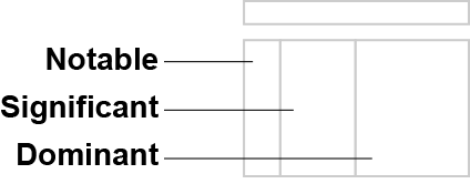 GFDRR Key - Explanation