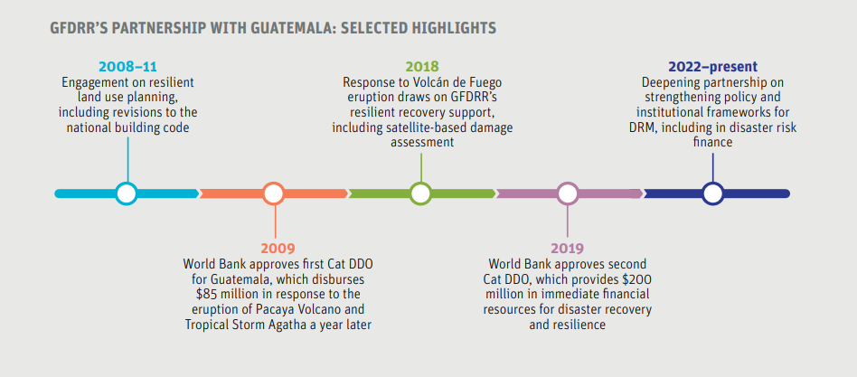 Guatemala