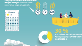 Infographic: Central Asia Hydrometeorology Modernization Project RUS