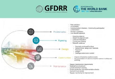 Resilience and Sustainability