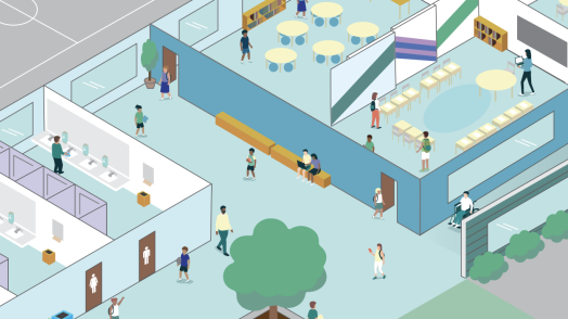 RIGHT+ Framework for Physical Learning Environments (PLEs)