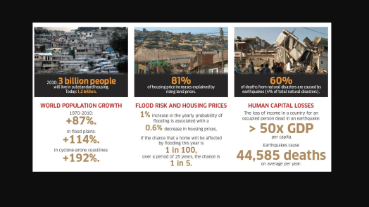 Making homes safer to build resilient cities