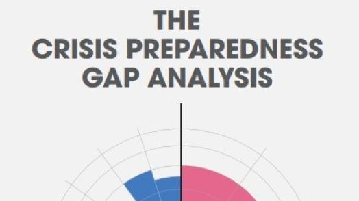 Crisis Preparedness GAP Analysis