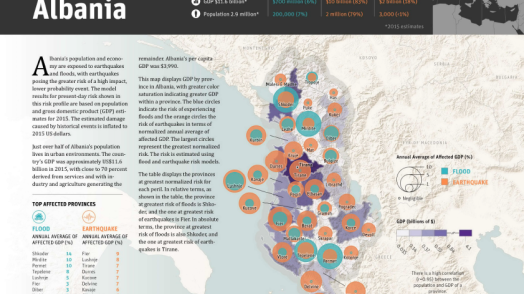 Disaster Risk Profile: Albania