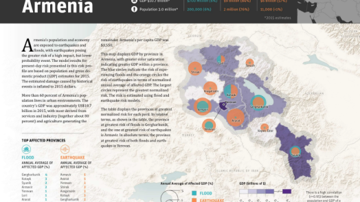 Disaster Risk Profile: Armenia