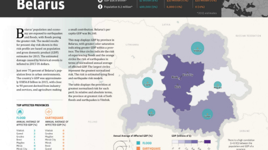 Disaster Risk Profile: Belarus