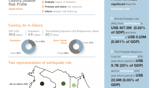 Disaster Risk Profile: Costa Rica