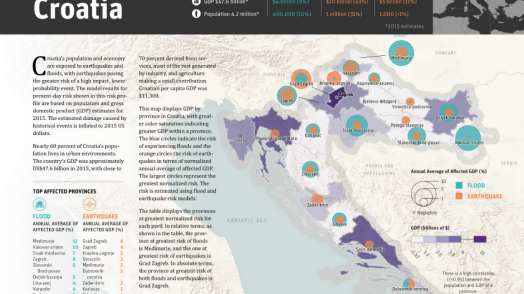 Disaster Risk Profile: Croatia