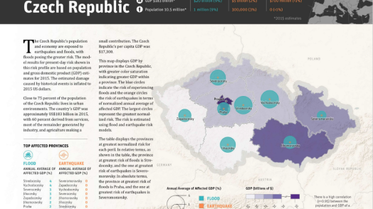 Disaster Risk Profile: Czech Republic