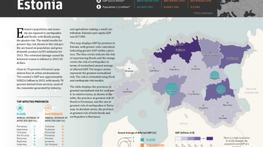 Disaster Risk Profile: Estonia