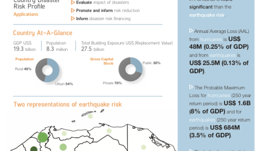Disaster Risk Profile: Honduras
