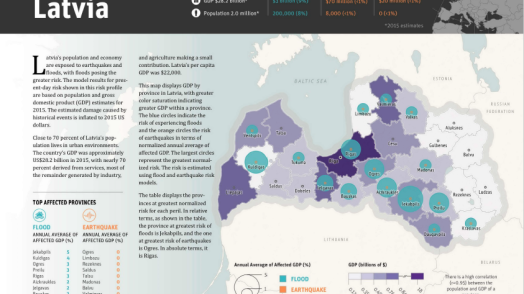 Disaster Risk Profile: Latvia