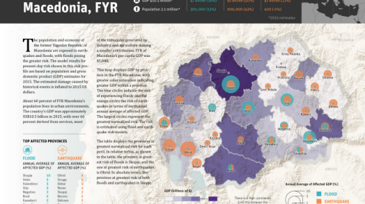 Disaster Risk Profile: Macedonia