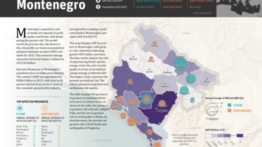 Disaster Risk Profile: Montenegro