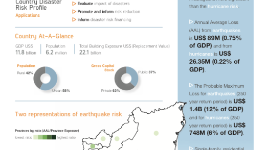 Disaster Risk Profile: Nicaragua