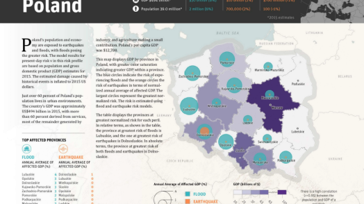 Disaster Risk Profile: Poland