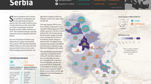 Disaster Risk Profile: Serbia