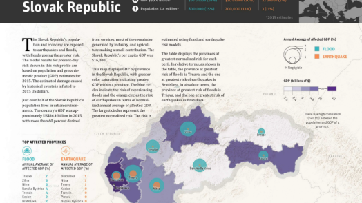 Disaster Risk Profile: Slovak Republic