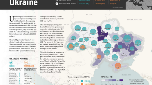 Disaster Risk Profile: Ukraine