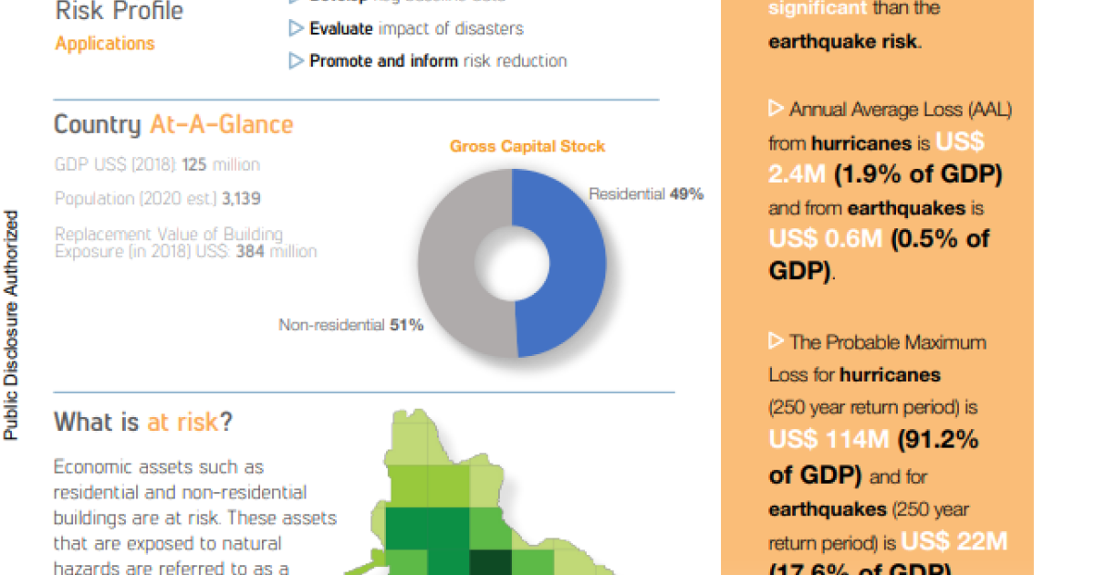 Disaster Risk Profile: Sint Eustatius | GFDRR | GFDRR