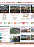 Resilient Housing infographic