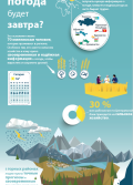   Infographic: Central Asia Hydrometeorology Modernization Project RUS