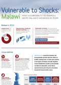 Infographic: Vulnerable to Shocks - Malawi