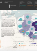 Disaster Risk Profile: Poland