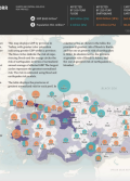 Disaster Risk Profile: Turkey