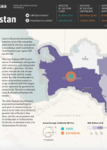 Disaster Risk Profile: Turkmenistan